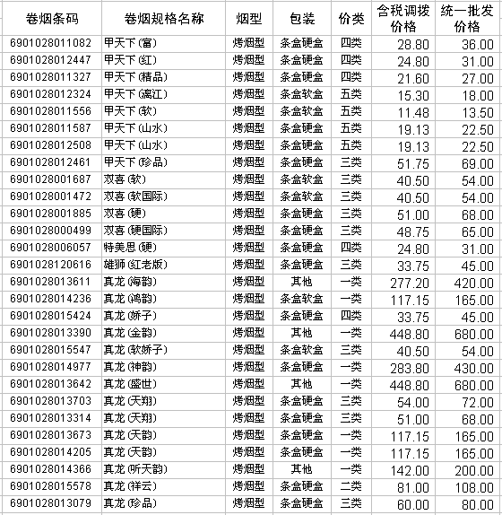 2009年广西中烟卷烟产品调拨和批发价格