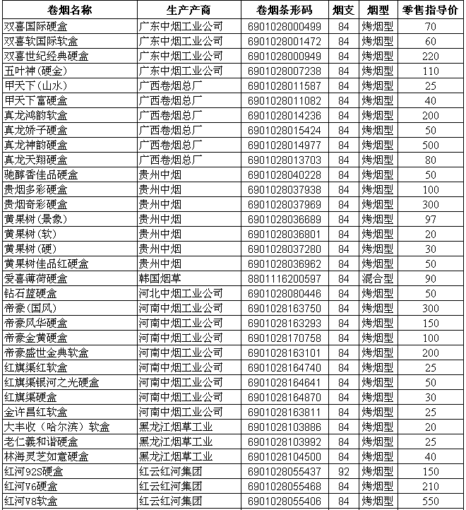 2009年安徽烟草主销卷烟零售指导价格（二）