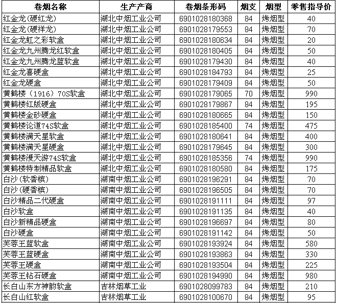 2009年安徽烟草主销卷烟零售指导价格（三）