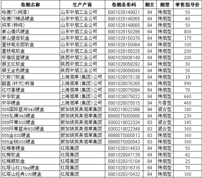 2009年安徽烟草主销卷烟零售指导价格（四）