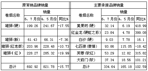 抓住供需曲线，实现品牌顺利承接