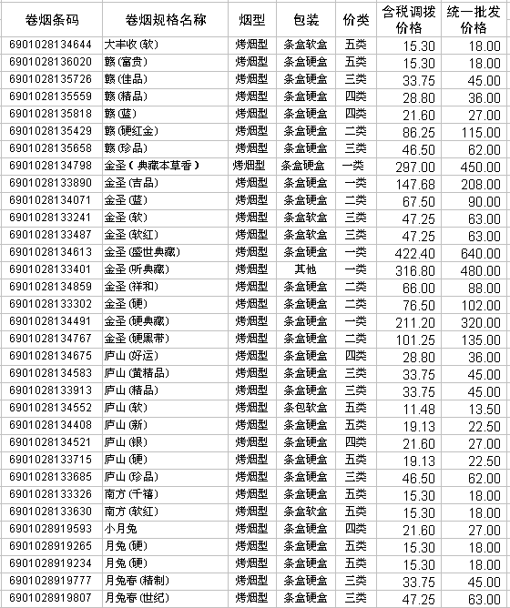 2009年江西中烟卷烟产品调拨和批发价格