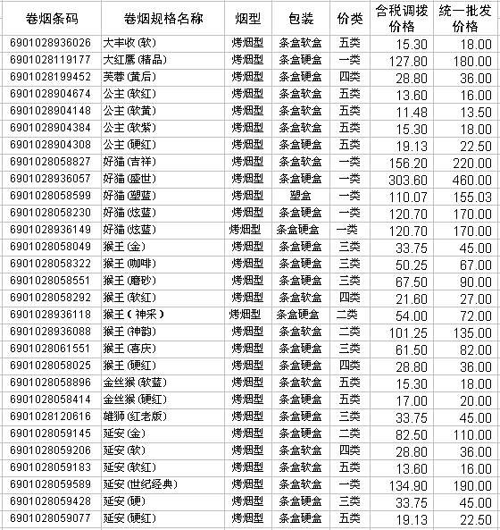 2009年陕西中烟卷烟产品调拨和批发价格