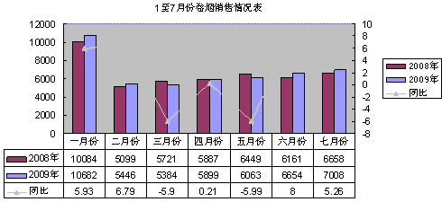 又到立秋，让我们盘点卷烟销售