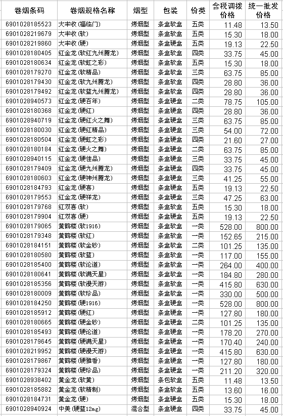 2009年湖北中烟卷烟产品调拨和批发价格