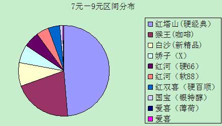 百顺“红双喜”陕西城固市场调查