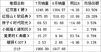 娇子（时代阳光）PK小熊猫（清和风）