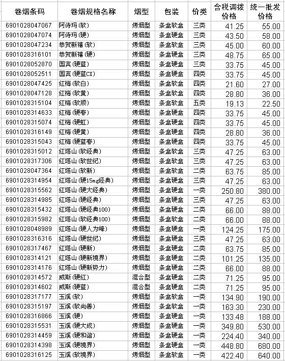 2009年红塔集团卷烟产品调拨和批发价格