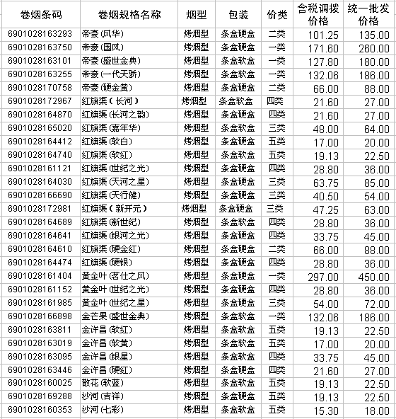 2009年河南中烟卷烟产品调拨和批发价格