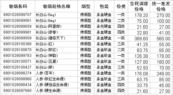 2009年吉林烟草工业公司卷烟产品调拨和批发价格