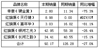 福建漳州09上半年河南中烟品牌分析报告