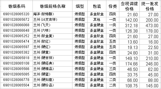 2009年甘肃烟草工业公司卷烟产品调拨和批发价格