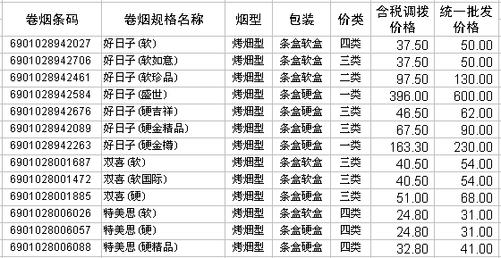 2009年深圳烟草工业公司卷烟产品调拨和批发价格