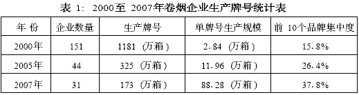 世界烟草企业兼并重组对中国烟草工业的机遇与挑战