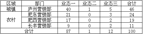 2009年7月份合肥卷烟市场调查报告