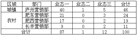 2009年6月份合肥卷烟市场调查报告