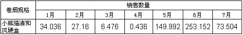 2009年7月小熊猫清和风合肥市场调研报告