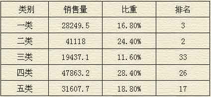 合肥市卷烟销售市场特点解构