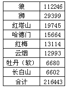 福建东山09年9月份卷烟销售简析