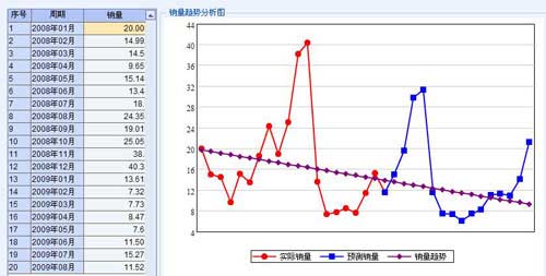 省外四类烟走势及年终预测