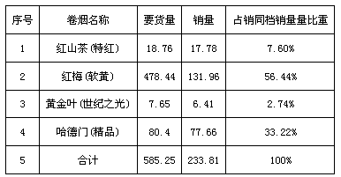 哈德门（精品）松阳市场分析