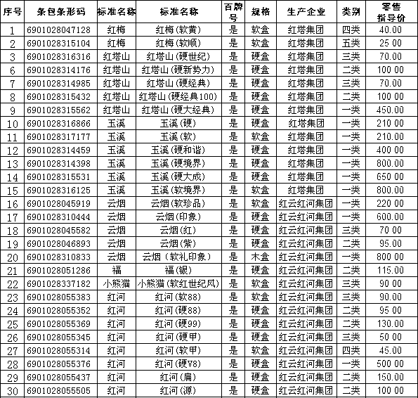 2009年下半年晋城卷烟零售指导价格