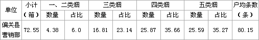 山西偏关9月份市场调查分析报告