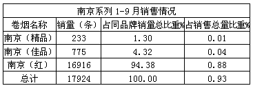 探析“南京”的松阳之旅