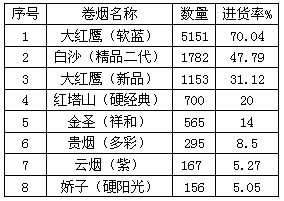 贵烟（多彩）浙江松阳上市分析