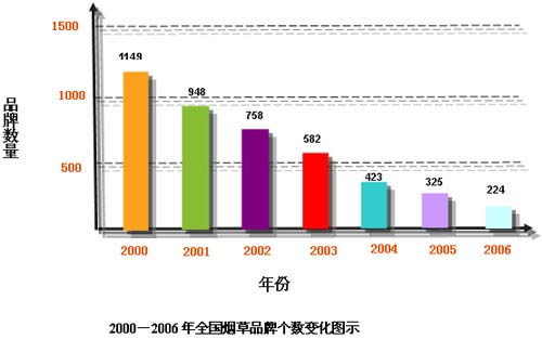 黄鹤楼品牌：从产品营销到价值营销