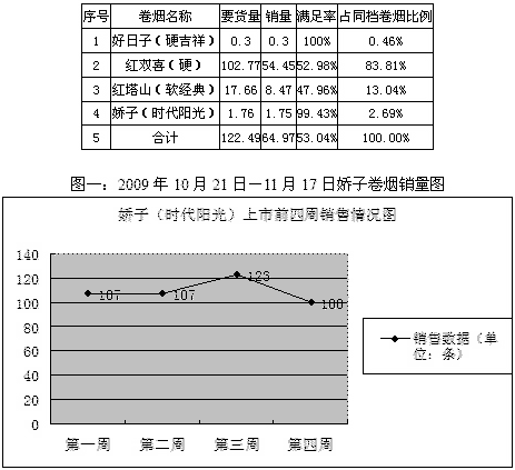 娇子（时代阳光）浙江松阳市场动态分析