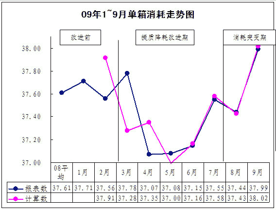 卷烟品牌消耗变异分析