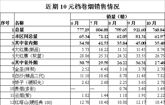 大红鹰（50版）：鹰击长空会有时