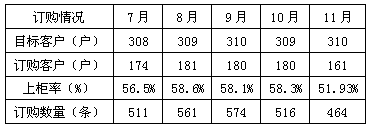 小熊猫（软红世纪风）市场销售趋势分析