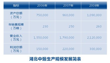 湖北中烟“知行合一”信息化管理模式