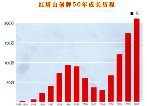 红塔集团“努力打造世界领先品牌”三部曲