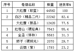 金圣（祥和）浙江松阳市场上市分析