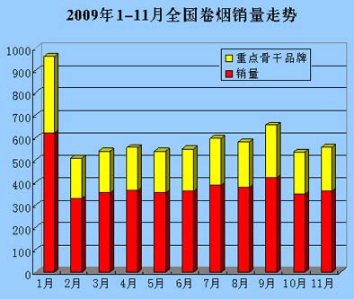 关于重点骨干品牌发展趋势的思考