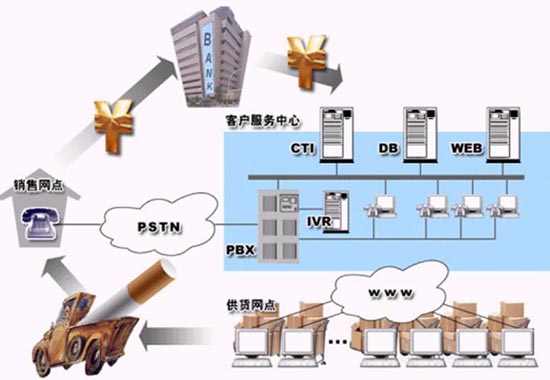 现代物流疏通烟草脉络