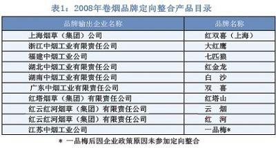 卷烟品牌定向整合发展态势