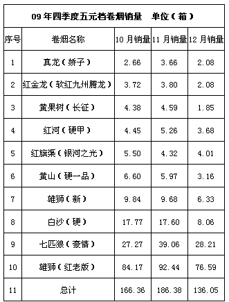 真龙（娇子）在浙江松阳的市场表现分析