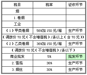 烟草财税体制调整回顾与影响分析