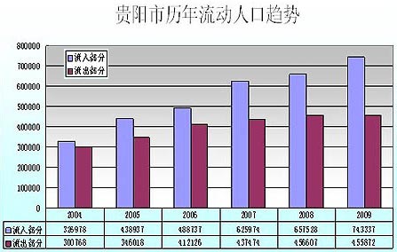 贵阳市卷烟市场流动人群专项调研