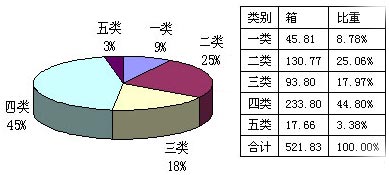 安徽长丰县2010年1月上旬市场动态分析