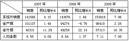 回首品牌培育  仰望新年又一峰