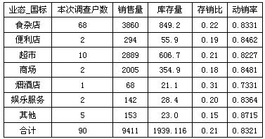 安徽合肥长丰1月下旬卷烟市场分析