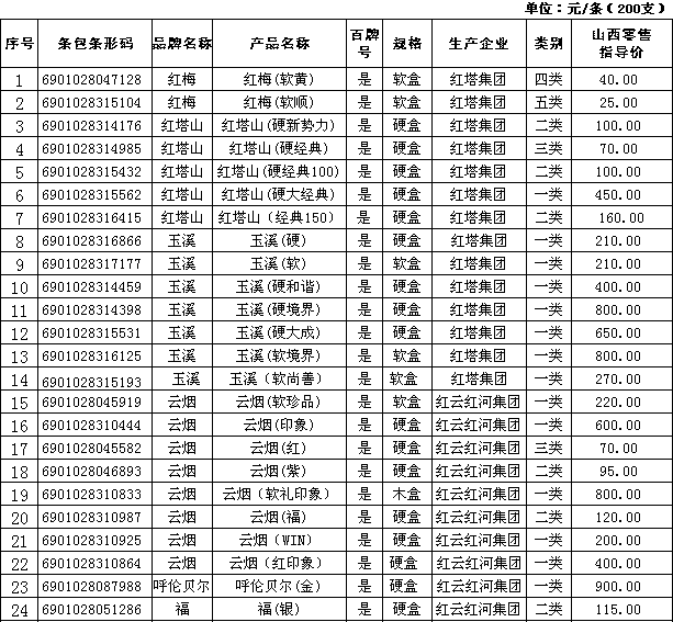 2010年上半年山西卷烟零售指导价格（上）