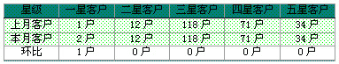 2010年1月漳浦烟草沙西线销售分析