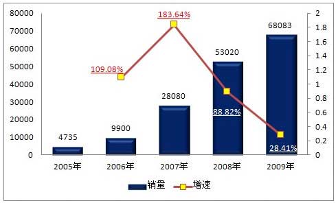 “贵烟”：艰苦卓越的创新超越之路