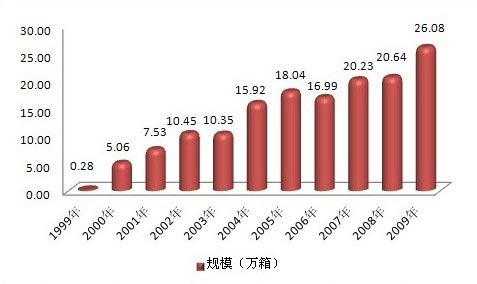 小熊猫——不能承受之重